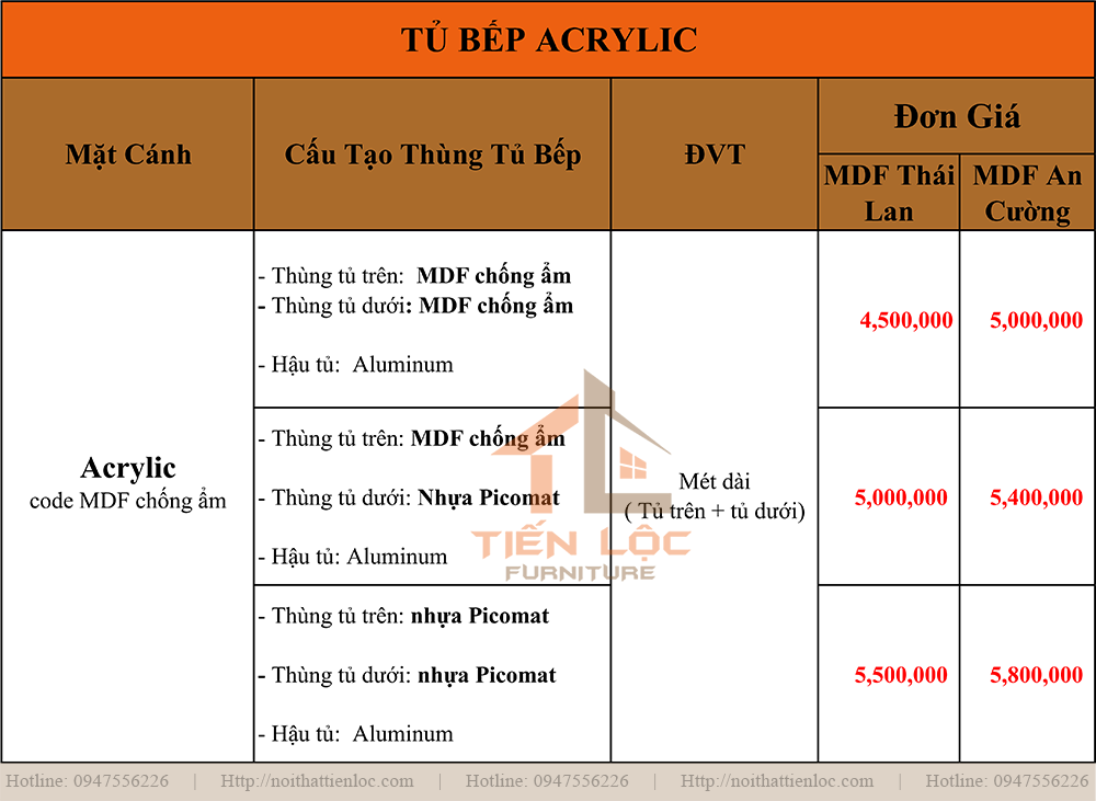 Báo giá tủ bếp 3 báo giá tủ bếp acrylic