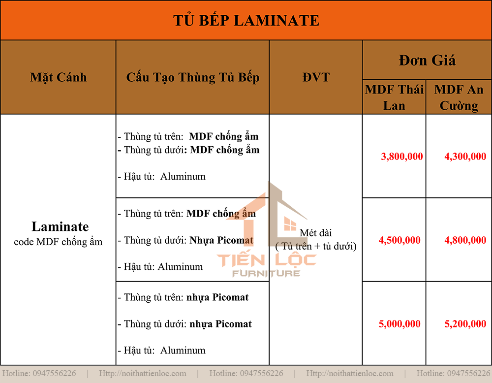 Báo giá tủ bếp 2 báo giá tủ bếp laminate