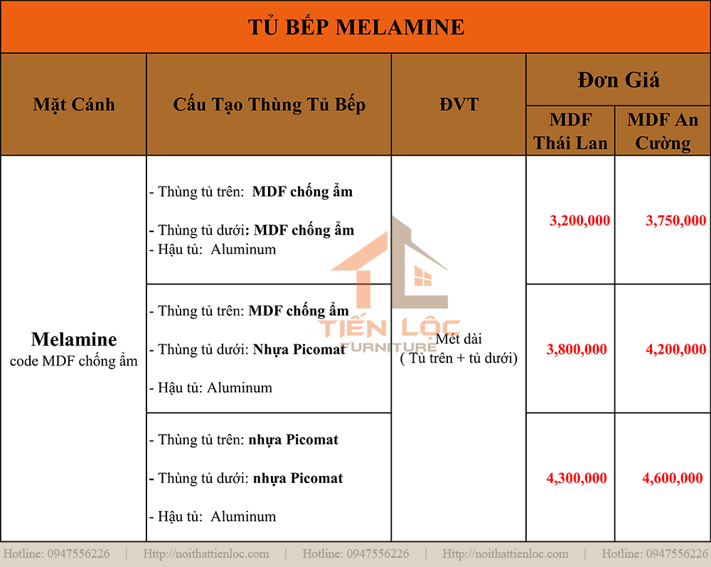 Báo giá tủ bếp 1 báo giá tủ bếp gỗ công nghiệp