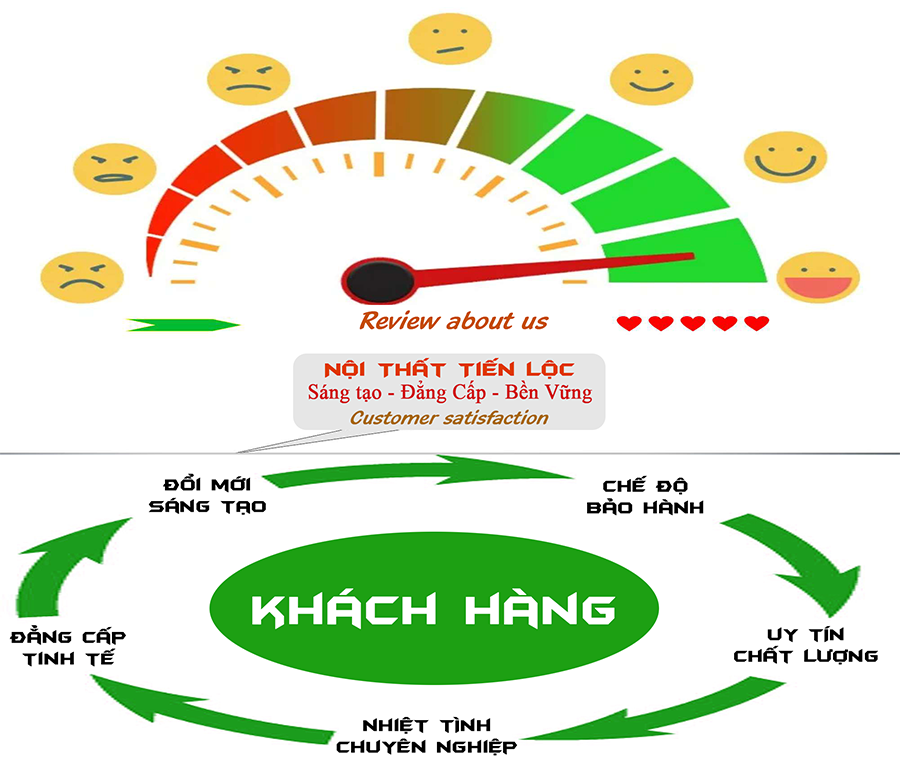 Thi công nội thất 21 đánh giá nội thất tiến lộc